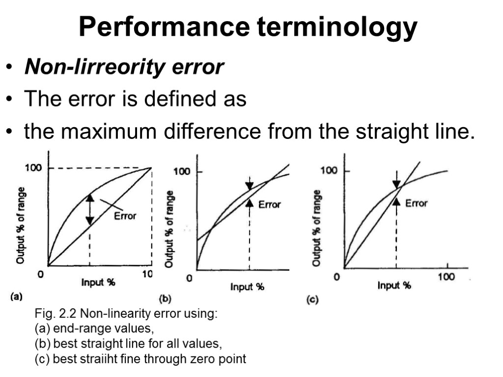 Performance terminology Non-lirreority error The error is defined as the maximum difference from the